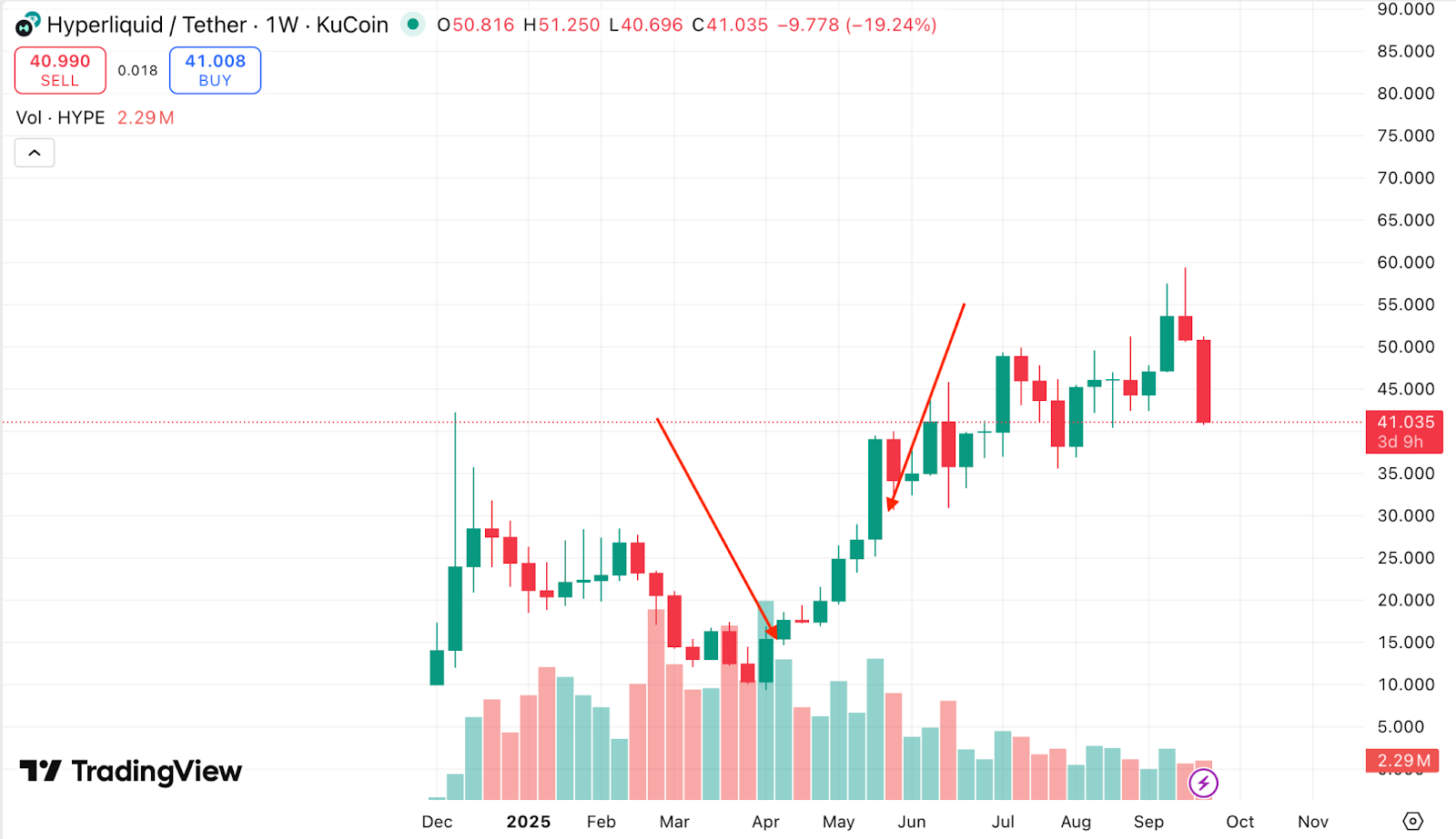 HYPE Price Prediction: Will this Token Reach $60