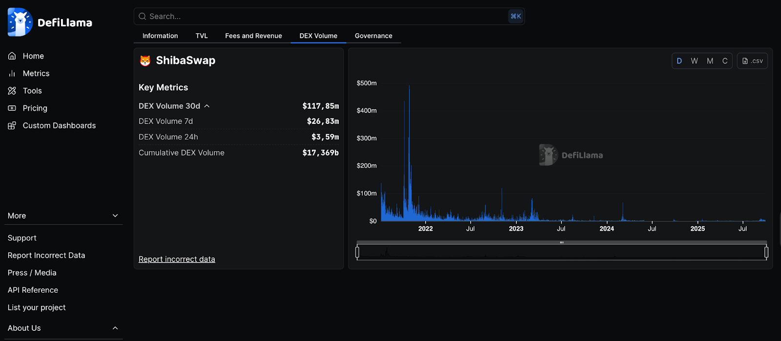 Shiba Inu Price Prediction 2025-2030: SHIB Future Forecast