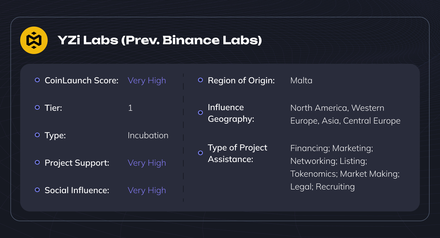 Top 15 Biggest Crypto VC and Investment Firms in 2026: A Comprehensive Guide