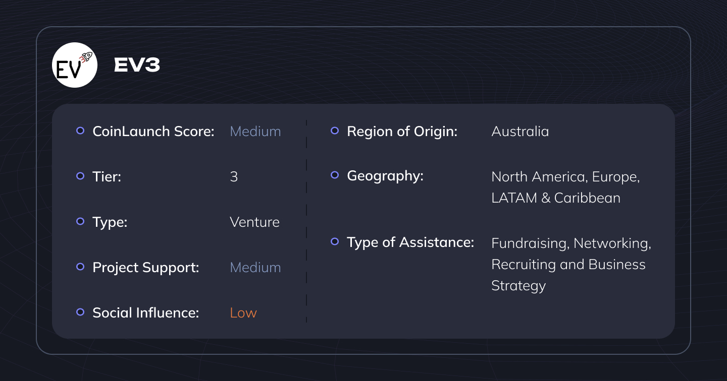 Top 15 Biggest Crypto VC and Investment Firms in 2026: A Comprehensive Guide