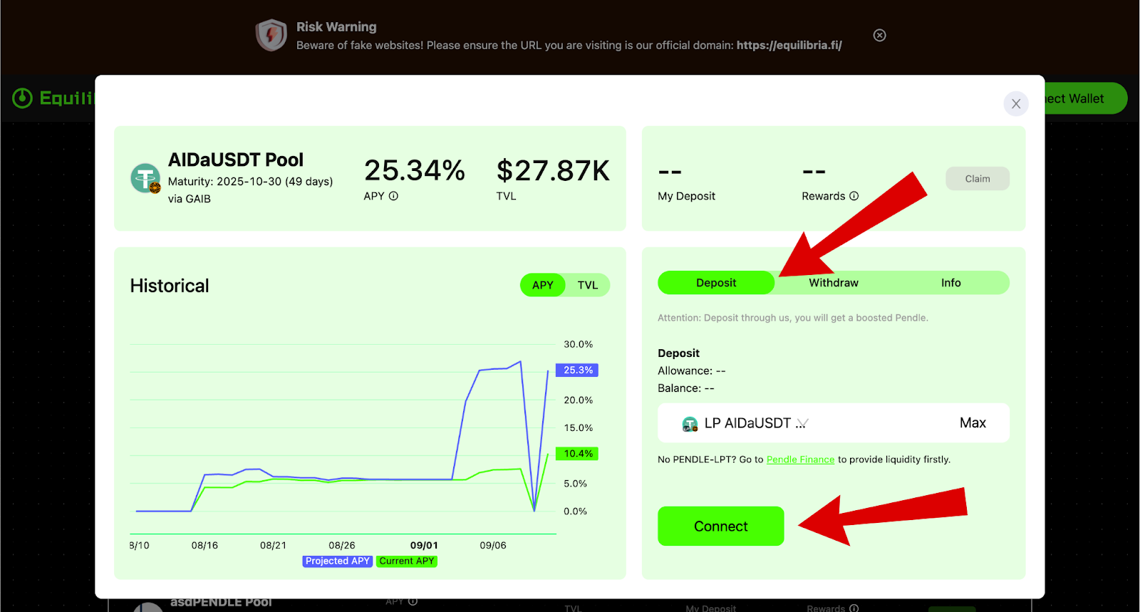 GAIB Airdrop Equilibria deposit screen
