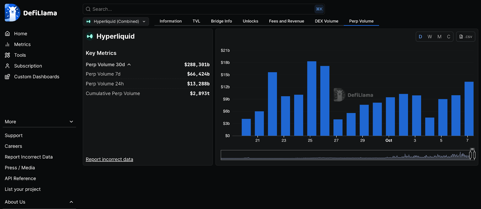 HYPE On Fire: How Long Will It Lead the Dex Perp Market?