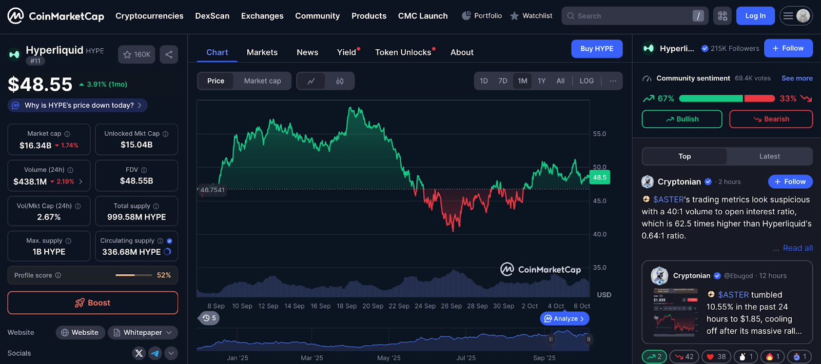 HYPE On Fire: How Long Will It Lead the Dex Perp Market?