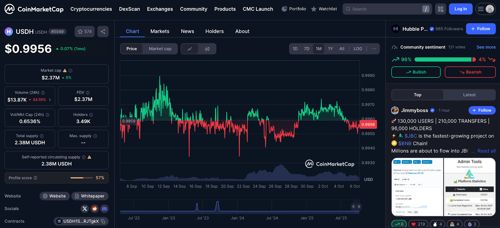 HYPE On Fire: How Long Will It Lead the Dex Perp Market?