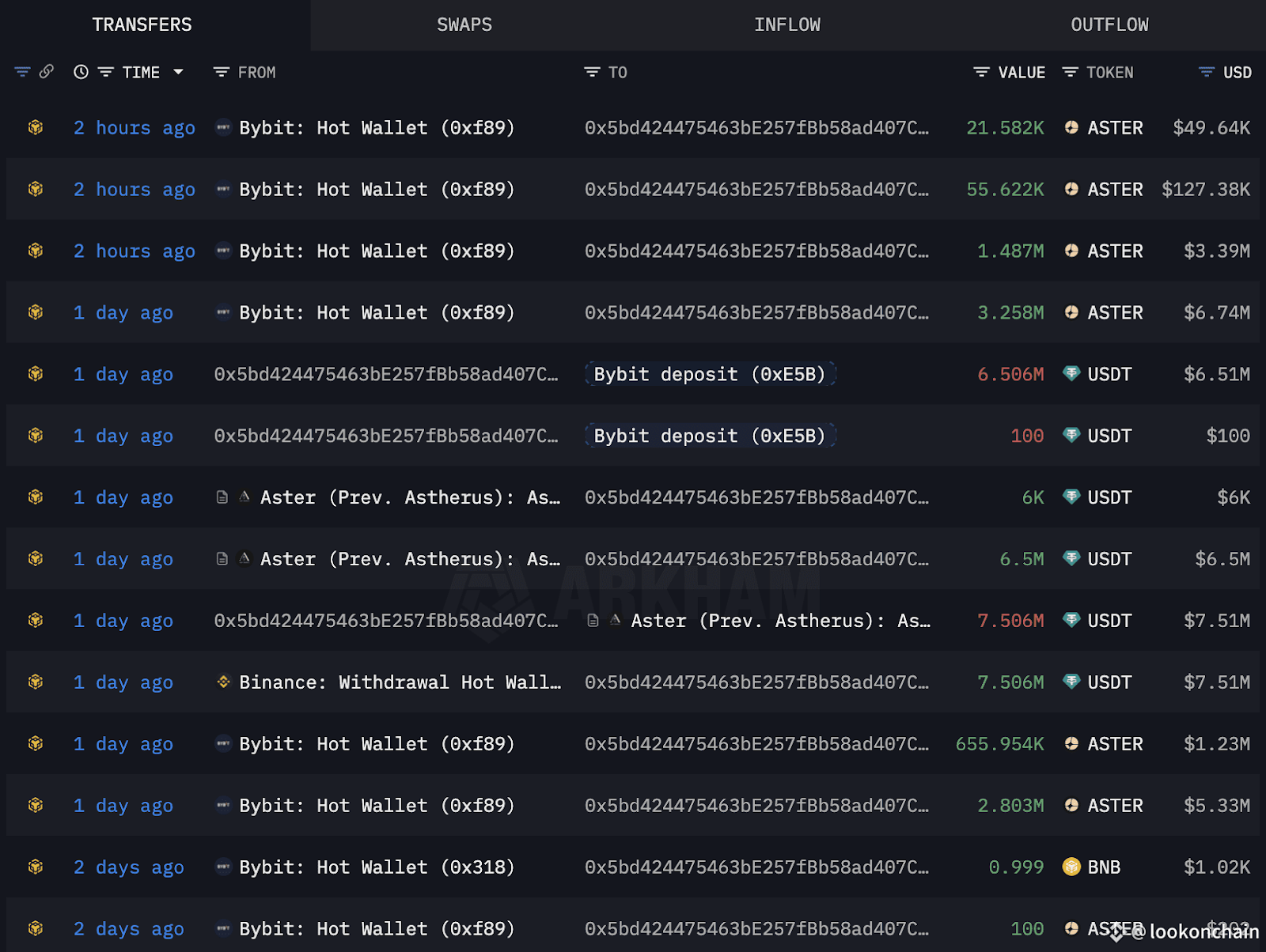 Le phénomène Aster (ASTER) : Vraie valeur ou bulle ?