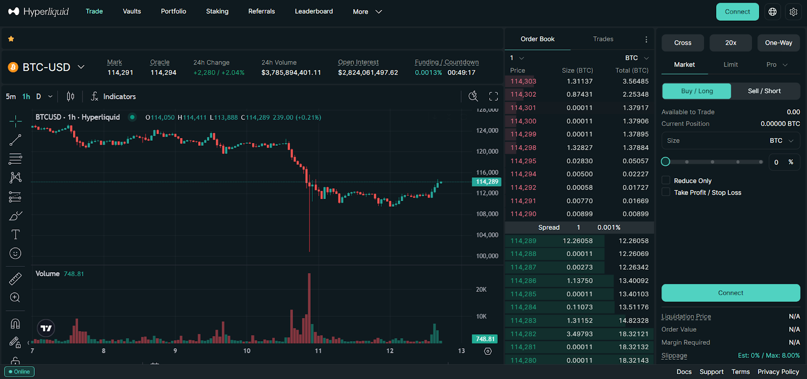 Hyperliquid Airdrop (Retrodrop) Season 2: All Info, Data & Stats