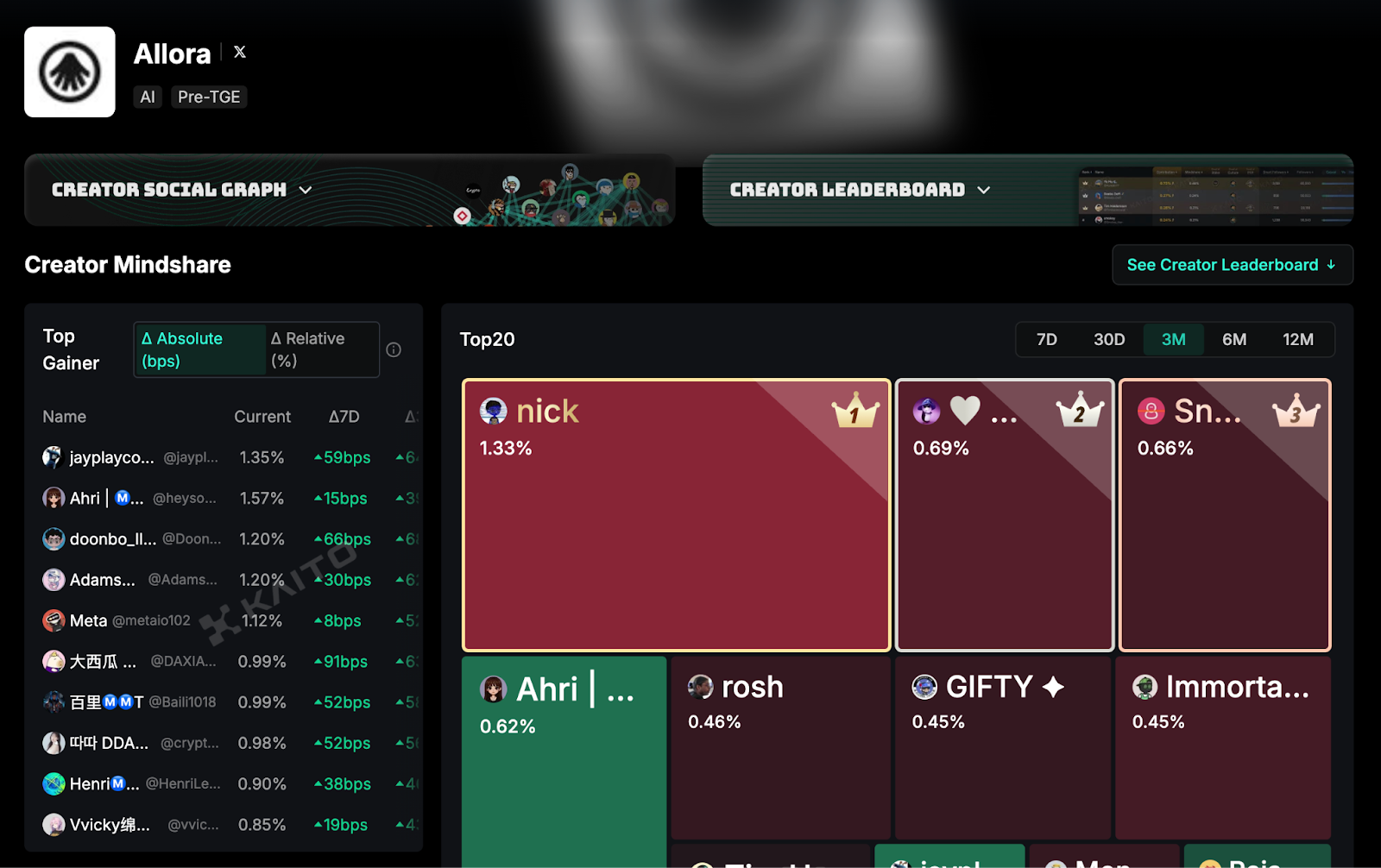 Allora Network kaito screen