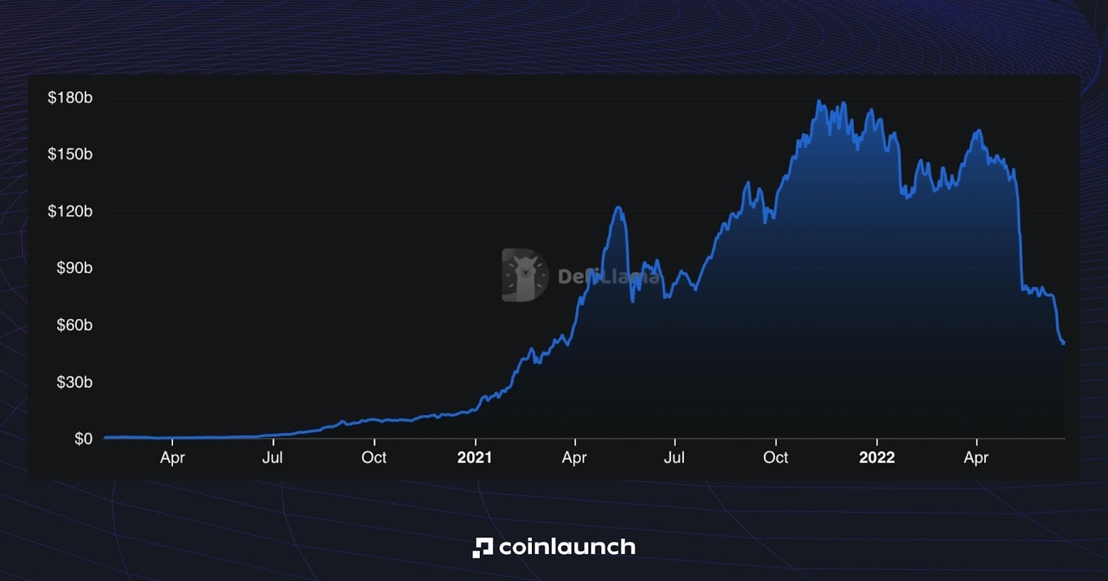 Qué es el Yield Farming en Cripto?