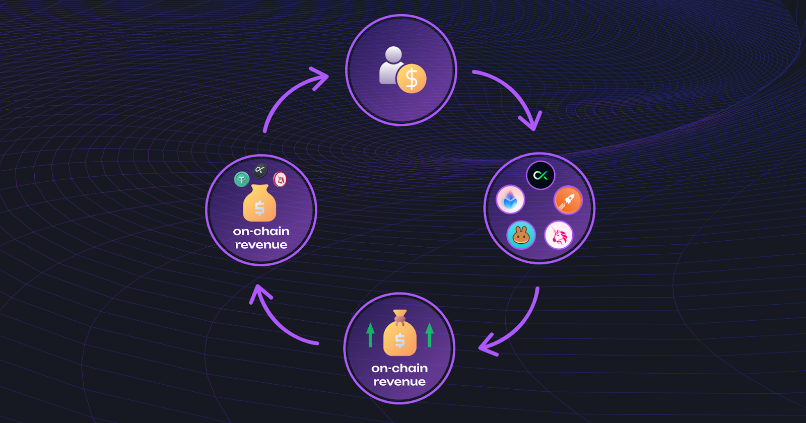 What Is Yield Farming In Crypto?