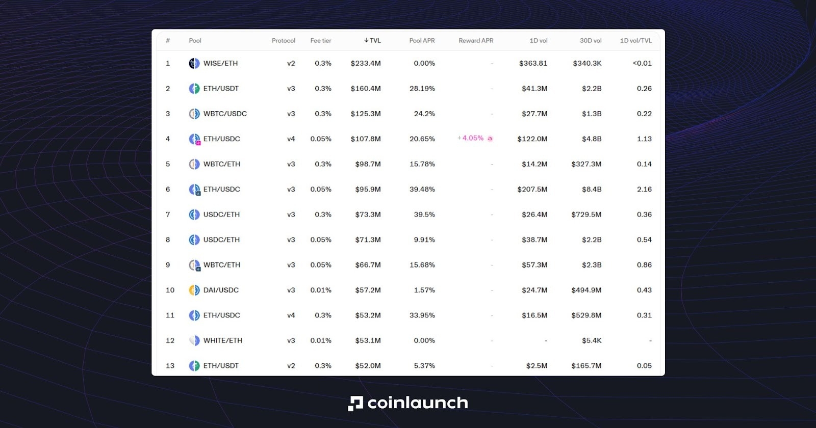 What Is Yield Farming In Crypto?