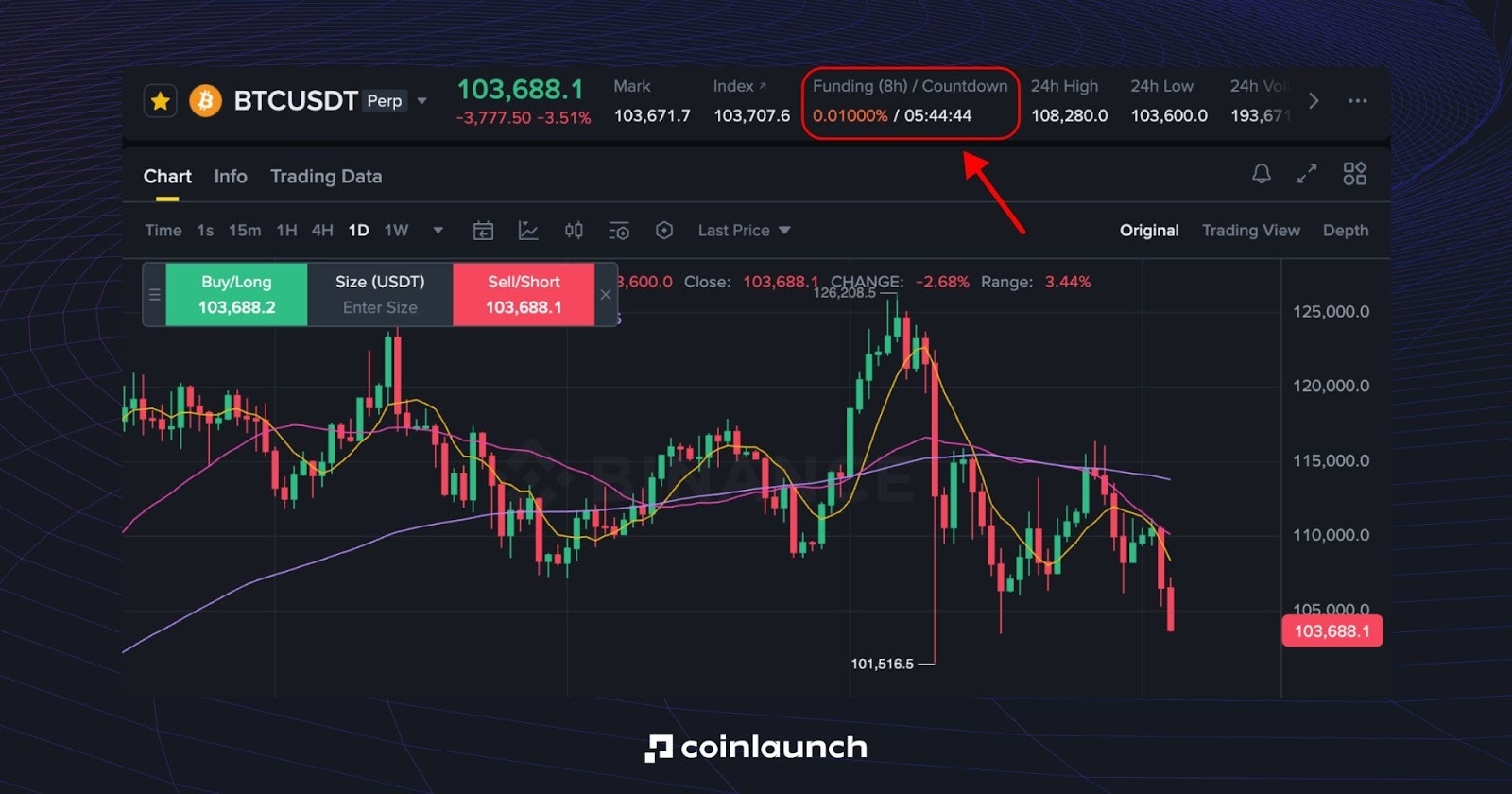 What Is Yield Farming In Crypto?