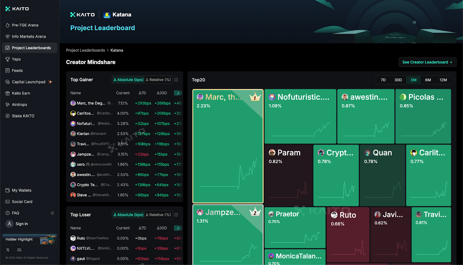 Katana Airdrop: All Information, Data & Stats