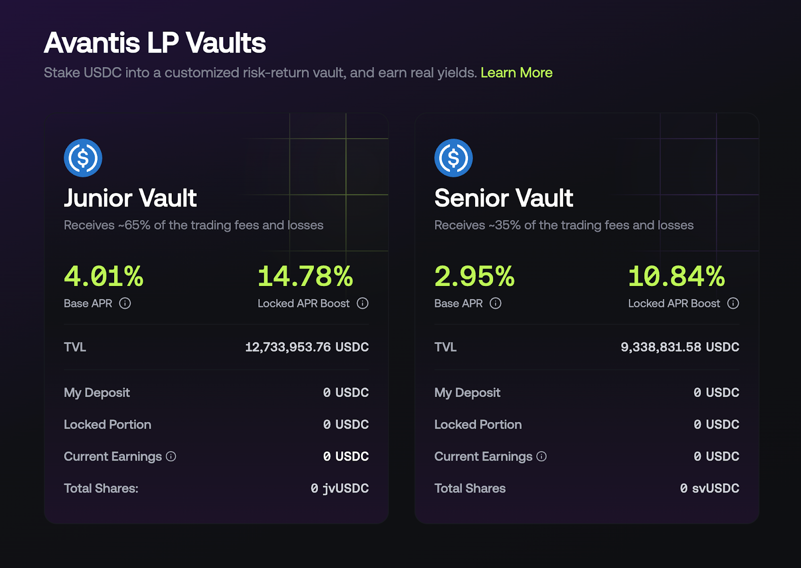 Avantis Airdrop: All Information, Data & Stats