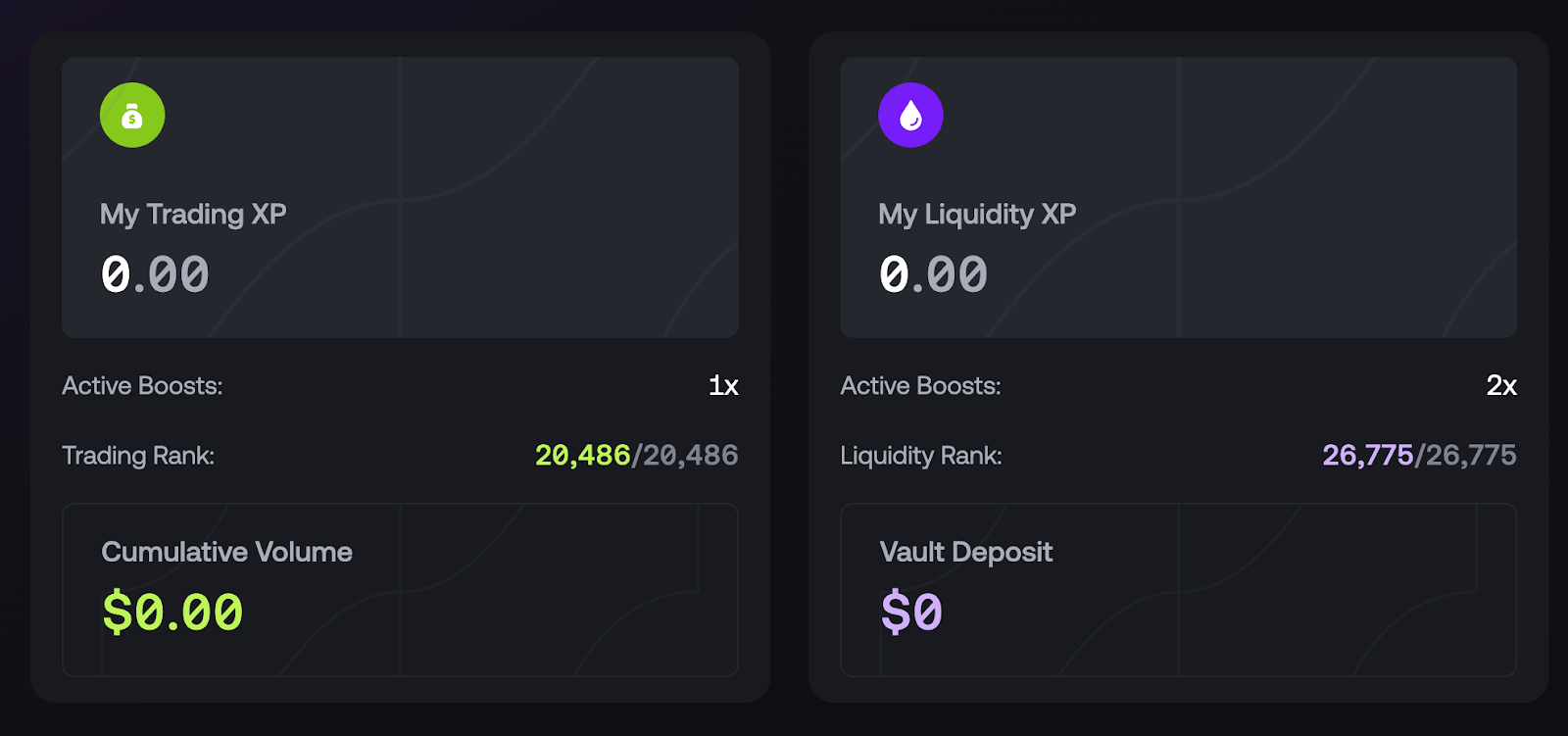 Avantis Airdrop: All Information, Data & Stats