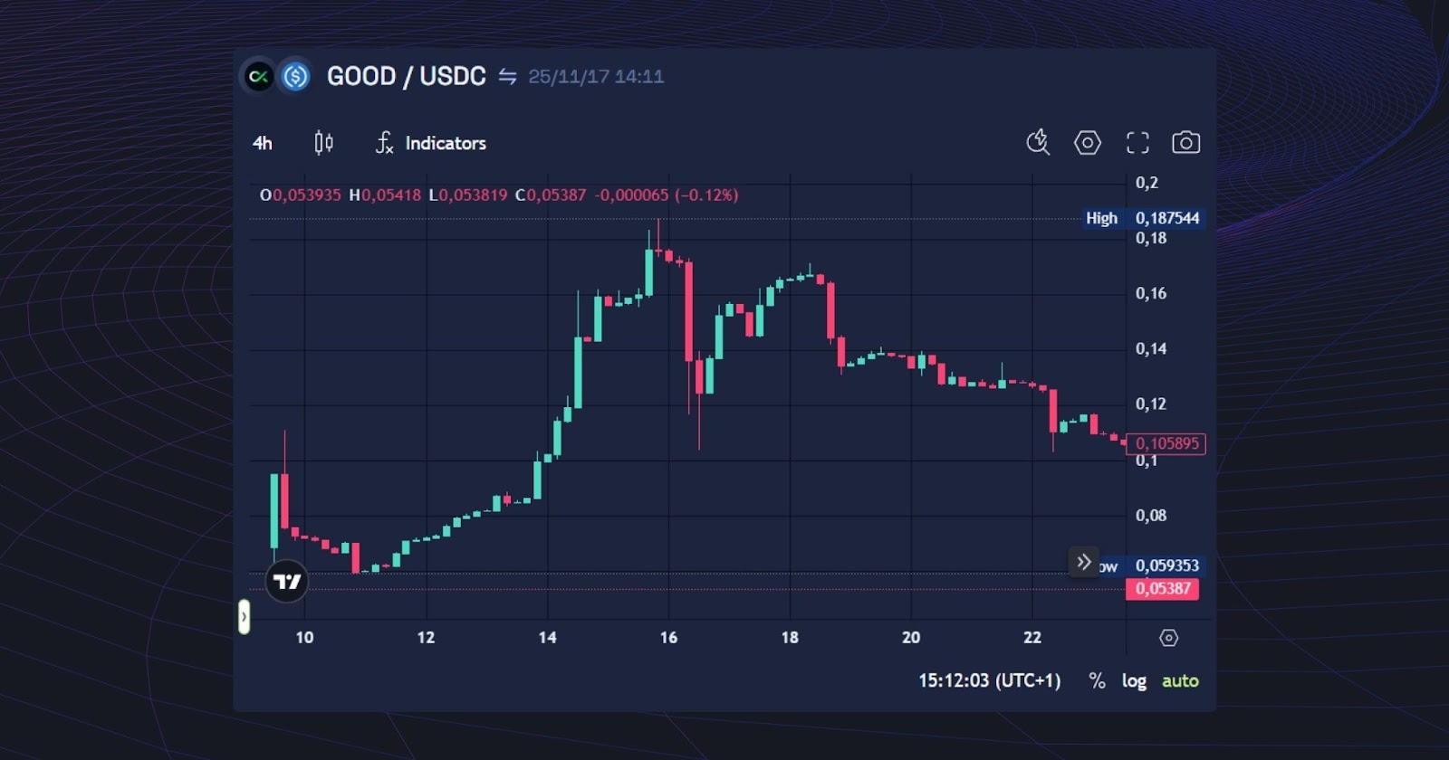 Best crypto to buy for long term | Rating, Review & Stats