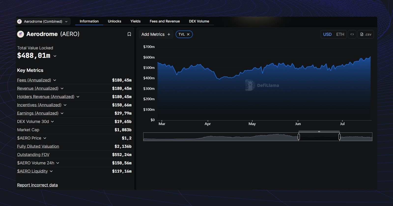 Best crypto to buy for long term | Rating, Review & Stats