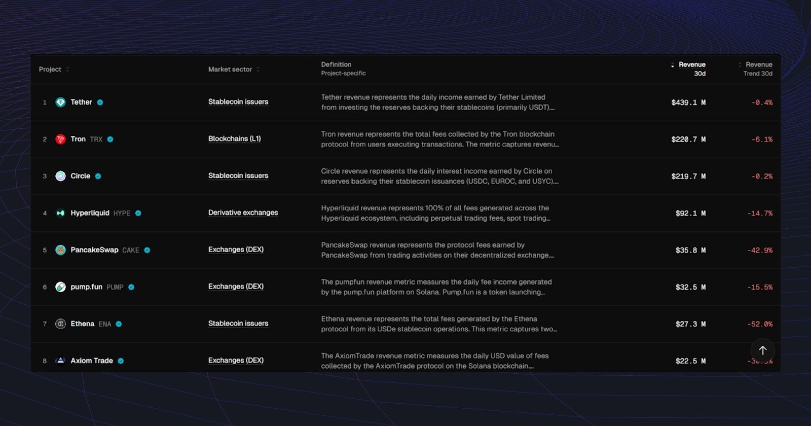 Best crypto to buy for long term | Rating, Review & Stats