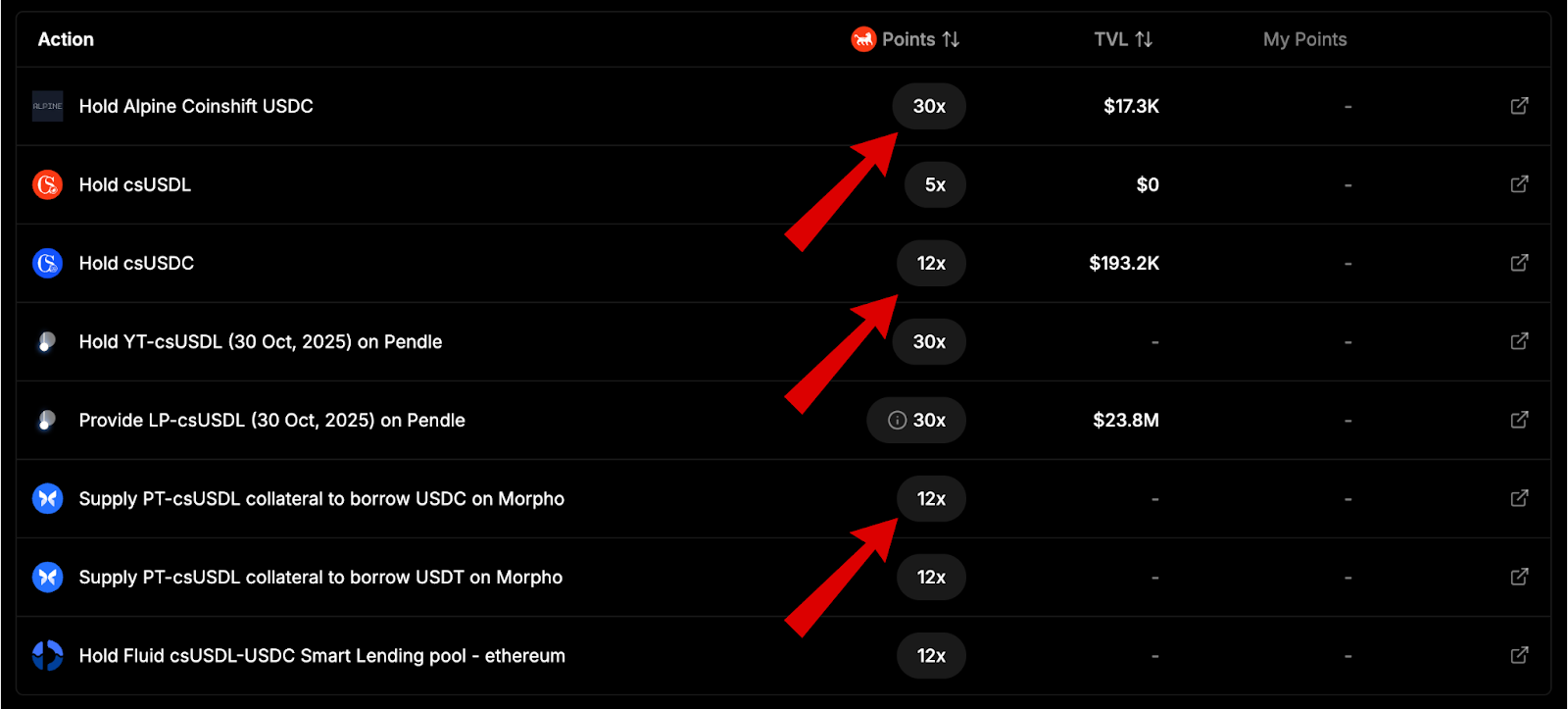 Coinshift airdrop pools screen