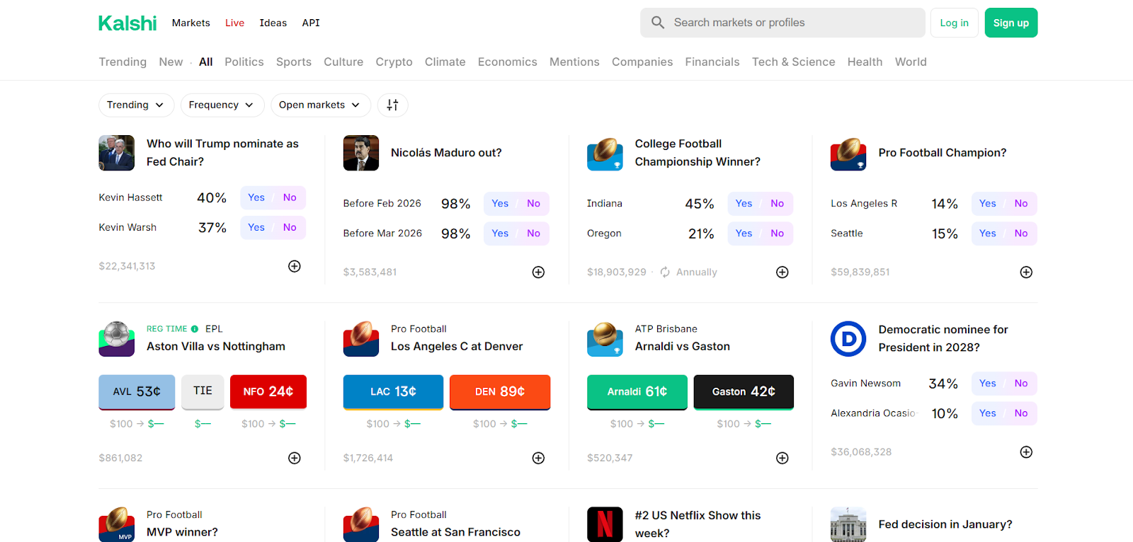 Kalshi all prediction markets