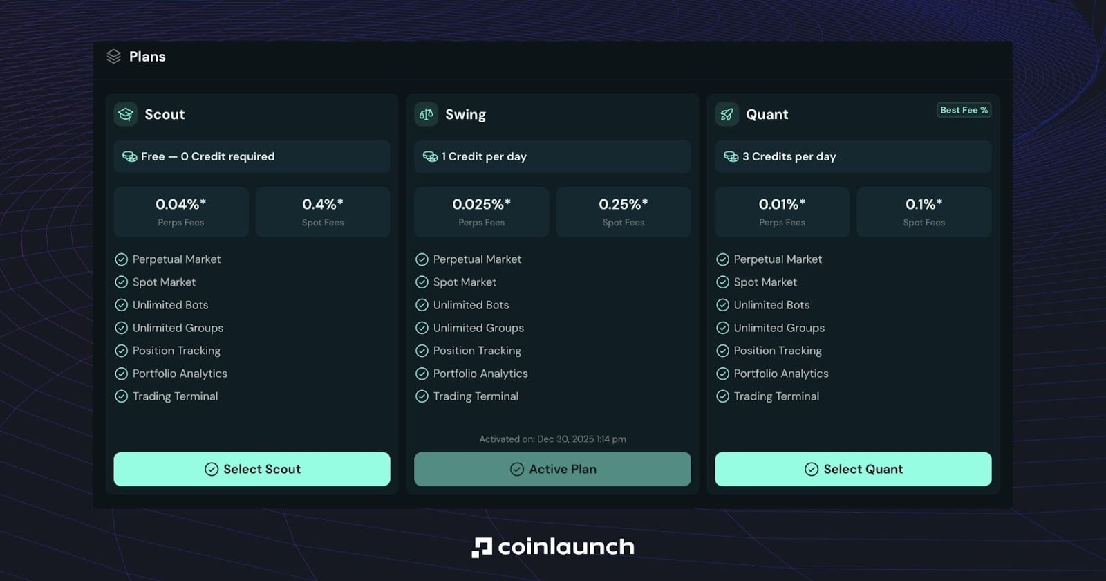 5 Best Hyperliquid Bots For 2026