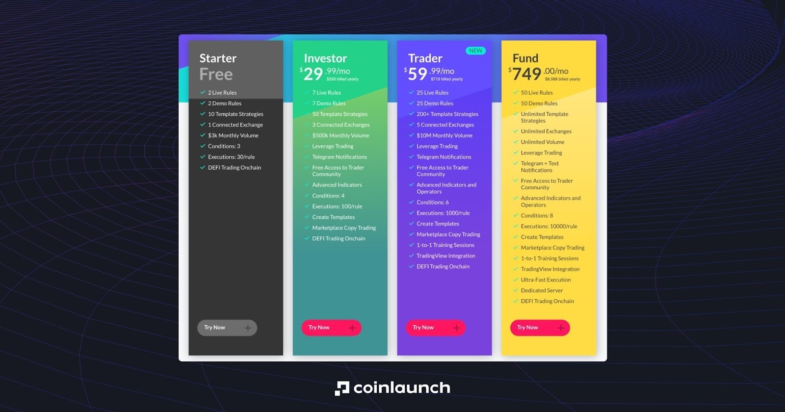 5 Best Hyperliquid Bots For 2026