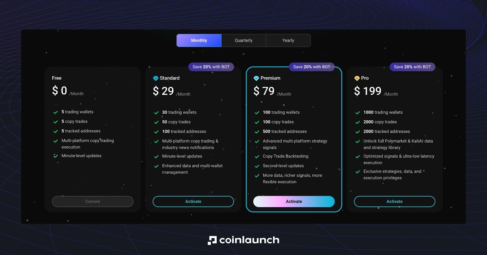 5 Best Hyperliquid Bots For 2026